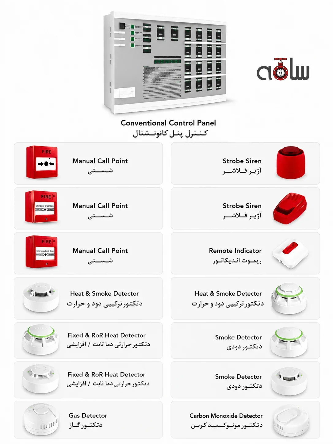 پنل اعلام حریق متعارف مناسب پروژه‌های کوچک و متوسط (Conventional Fire Alarm Panel) — فروشگاه سامه